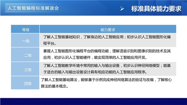 人工智能编程标准深度解读，威盛教育新品重拳迎战PAAT