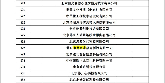 积极探索智慧教育 新东方旗下布局未来荣获高新技术企业称号