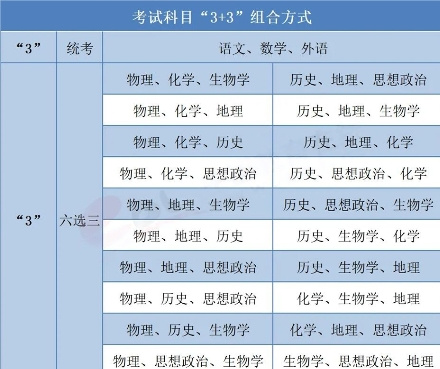 高考報考指導師上什么？高考報考指導師靠譜嗎？