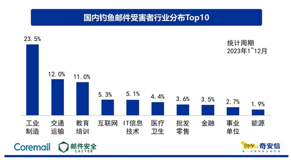 Coremail助力全国首家全栈国产化高校邮箱系统升级