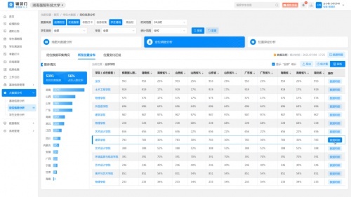 強智科技信息化疫情防控服務，為高校師生構筑健康安全防線