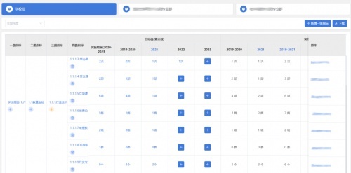 强智科技发挥技术优势，助推高校“双高计划”建设工作信息化