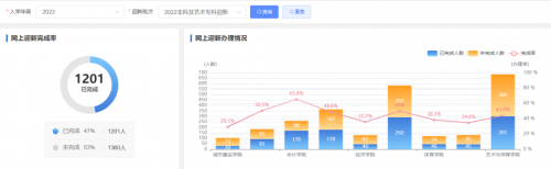 智慧迎新|強智科技網上迎新平臺為高校線下迎新“減負”！