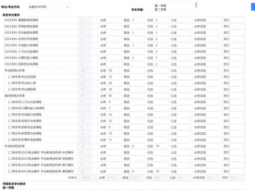 遼寧對外經貿學院完全學分制改革，強智科技助力完成過渡