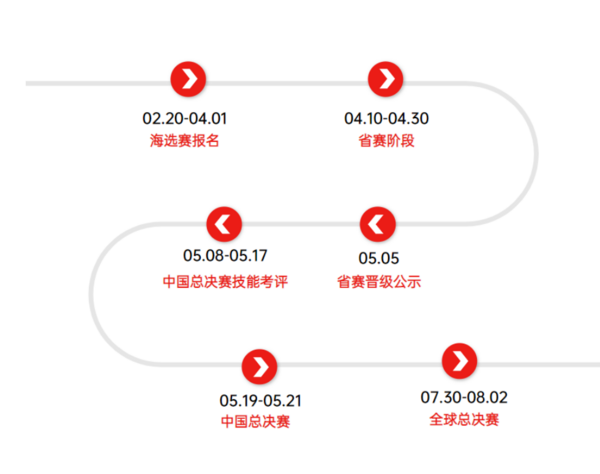 海選啟動！2023ACP世界大賽等你來戰！