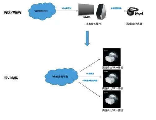 “天翼云VR”游火星,电信助力智慧教育,未来课堂还会远吗?