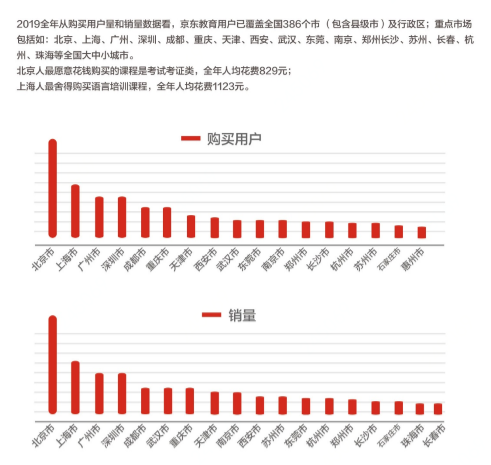 《京東教育白皮書》今日發布,2020四大業務方向全景呈現