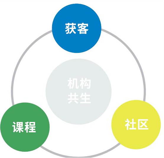 共享K12教育賽道紅利，方直科技LinKid英語產品實現OMO模式變革