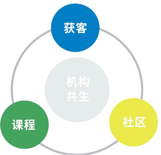 共享K12教育赛道红利，方直科技LinKid英语产品实现OMO模式变革