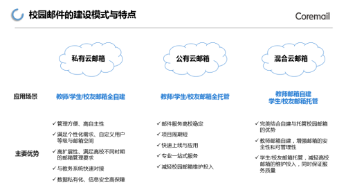 教育信創提速，如何用校園郵箱破局？