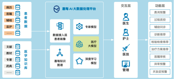 從智能問診到AI閱片：智慧醫療的“幕后功臣”竟是…
