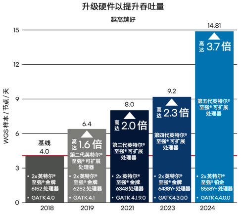 從智能問診到AI閱片：智慧醫療的“幕后功臣”竟是…