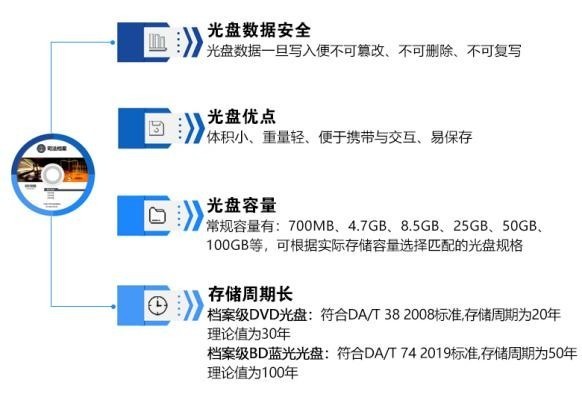 迪美视司法监控视频光盘集中刻录归档方案