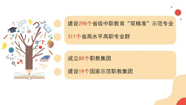 教育這十年！聚焦廣東職業教育改革發展成效