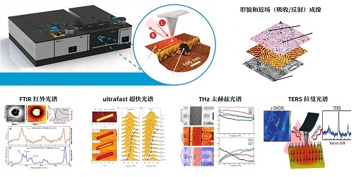 Nature子刊等高水平文章必備——納米光譜與成像系統