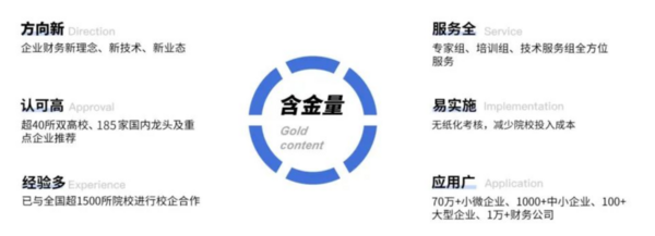 2022年1+X證書申報開啟 | 企業財務與會計機器人應用職業技能等級證書歡迎各院校積極參與試點工作