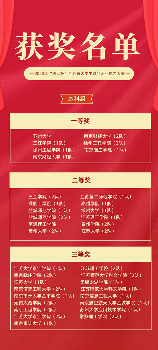 2023年“科云杯”江蘇省大學生財會職業能力大賽在江蘇大學圓滿落幕！