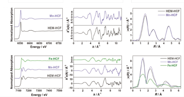 Adv. Func. Mater. : 元素价态？配位结构？自旋态？——easyXAFS台式X射线吸收XAFS\发射谱XES一步到位!