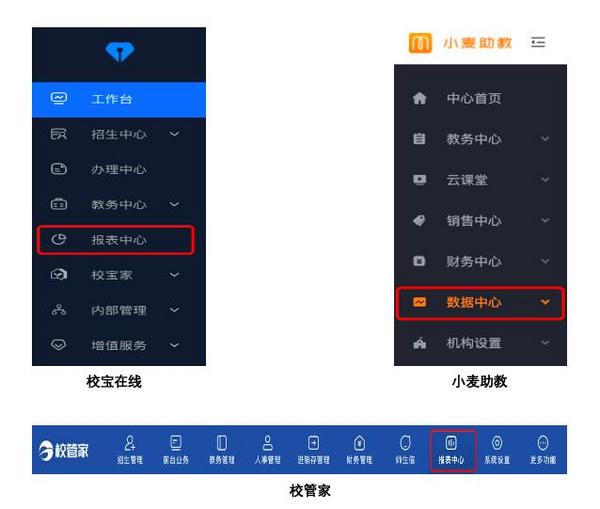 校寶在線、校管家、小麥助教三大教育SaaS平臺評測：誰的產品最有競爭力？