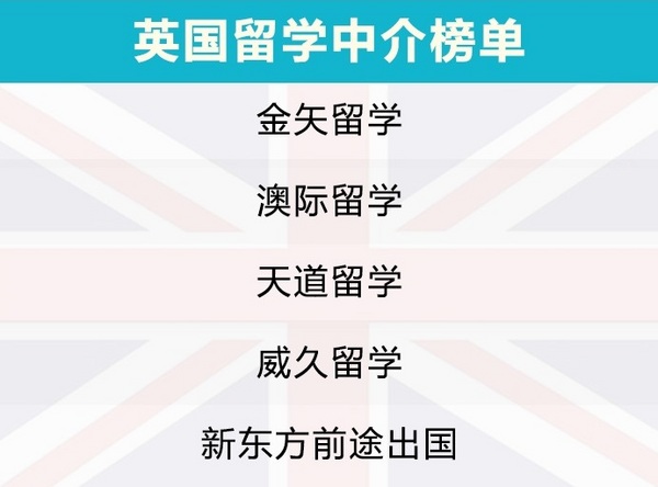 留学咨询机构哪家好？2020年《全国出国留学机构调查报告》