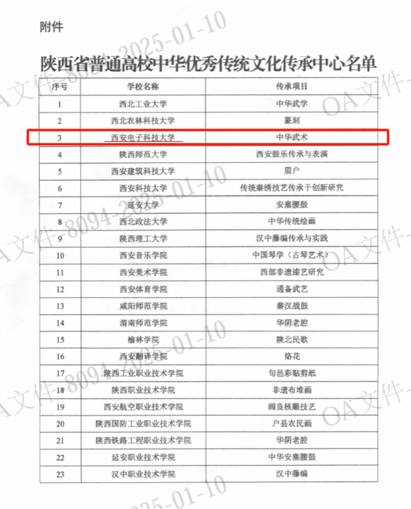 西电以“中华武术”项目获批陕西省普通高校中华优秀传统文化传承基地