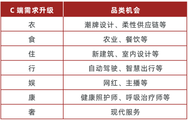 多鲸行研 | 2022 中国职业教育行业报告（下）