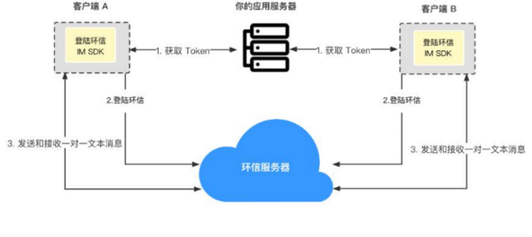 即時通訊行業首個《安全合規白皮書》發布