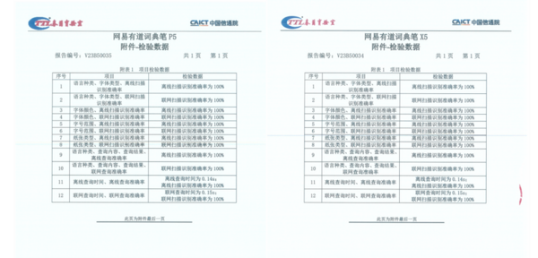 中國信通院權威測評有道詞典筆：多場景翻譯準確率為100%