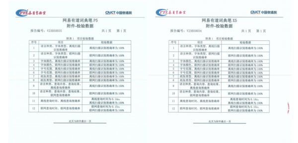 中国信通院权威测评有道词典笔：多场景翻译准确率为100%