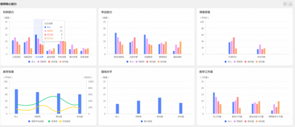 强智科技助力职教，夯实五金基础，推动新双高发展