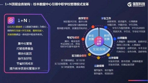 强智科技出席广东省计算机学会中职专业委员会成立大会并作主题报告