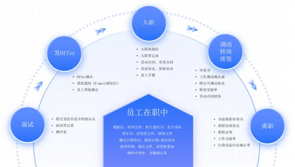 扎根行業18年，博商管理創新攜手法大大發力企業數字化