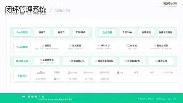 螳螂科技亮相CSIC2020大會 榮獲2020年度最佳Saas服務商