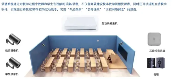 為教育插上數字化的翅膀，網易云信發布「互聯網+教育」整體解決方案