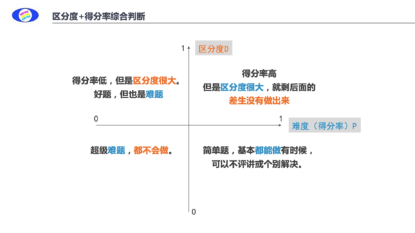 极课大数据与教学深度融合 推动实现精准化教学