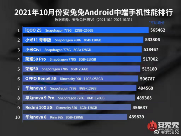 薇娅直播间购机省钱攻略：iQOO Z5历史冰点价，性能续航双冠军