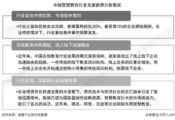 2020年中國智慧教育行業市場現狀及發展趨勢分析