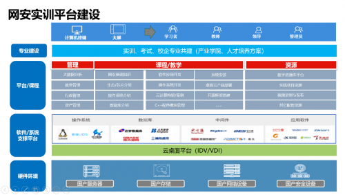 共筑校園網絡安全防線 聯想出席高等學校網絡信息安全座談會