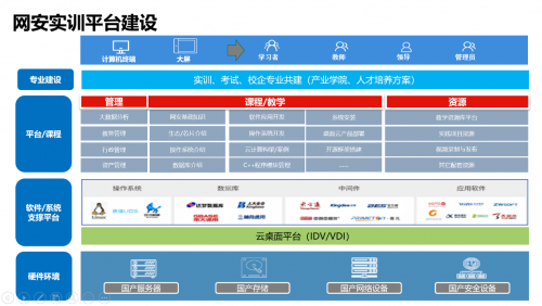 共筑校园网络安全防线 联想出席高等学校网络信息安全座谈会