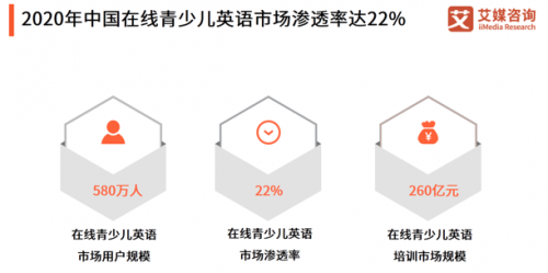 湖南电信首发上线“小学英语随堂练” 打造多屏互动教育产品