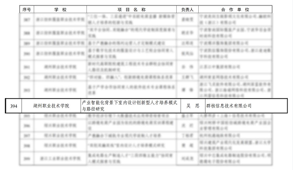入選浙江省產教融合“五個一批”名單，群核科技校園帶來一份高分答卷