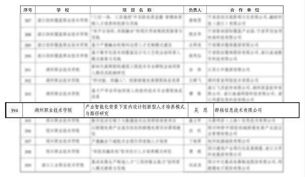 入选浙江省产教融合“五个一批”名单，群核科技校园带来一份高分答卷