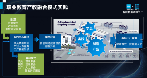 AI风暴中 数智教育路在何方？