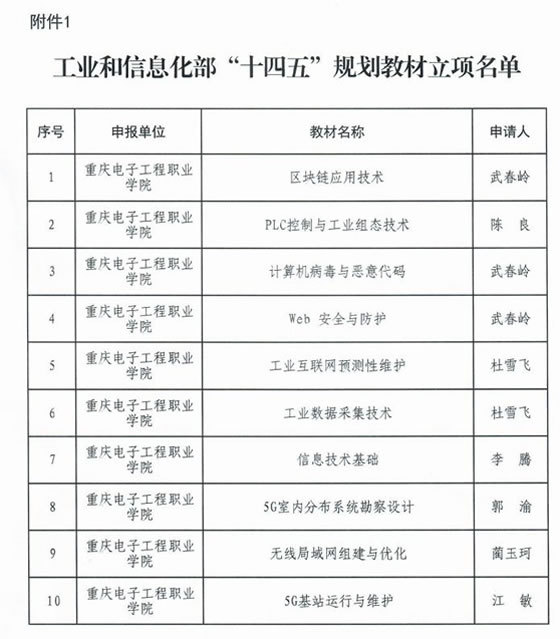 重庆电子工程职业学院10部教材获工业和信息化部“十四五”规划教材立项