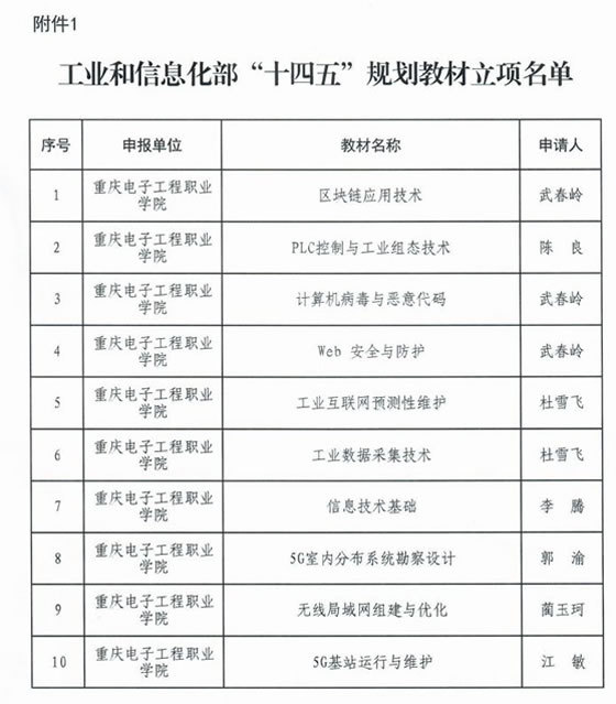 重慶電子工程職業學院10部教材獲工業和信息化部“十四五”規劃教材立項