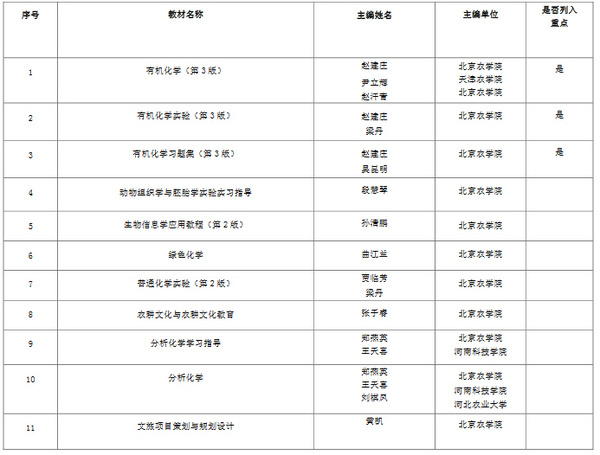 北京農學院11部教材入選國家林業和草原局“十四五”規劃教材立項（第一批）