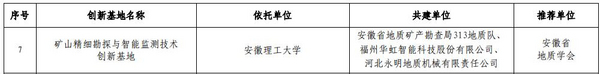 安徽理工大學成功獲批中國地質學會創新基地（首批）