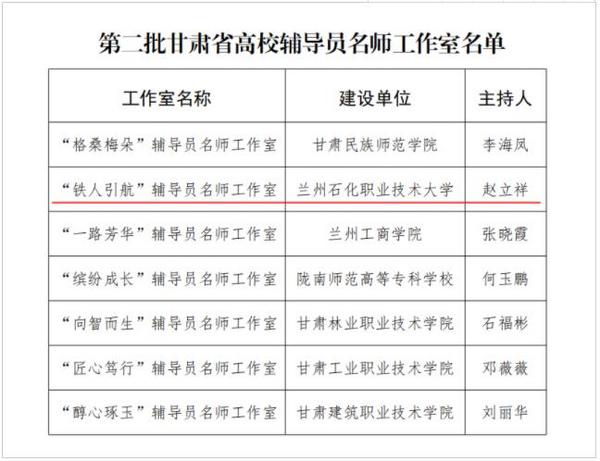 蘭州石化職業技術大學獲批甘肅省第二批高校輔導員名師工作室