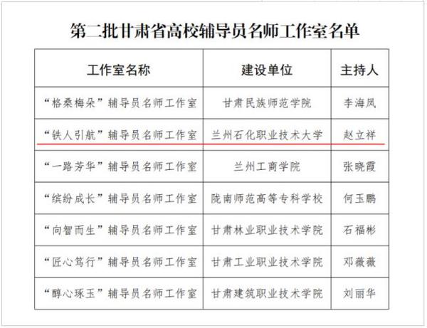 兰州石化职业技术大学获批甘肃省第二批高校辅导员名师工作室