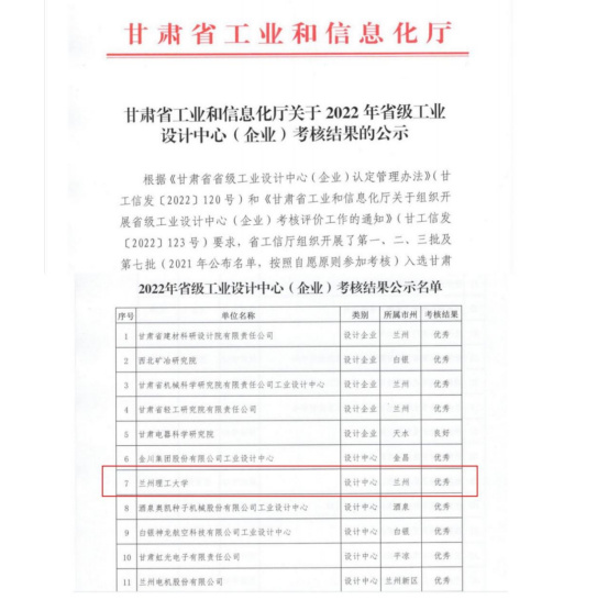 蘭州理工大學工業設計中心被省工信廳考核評定為優秀